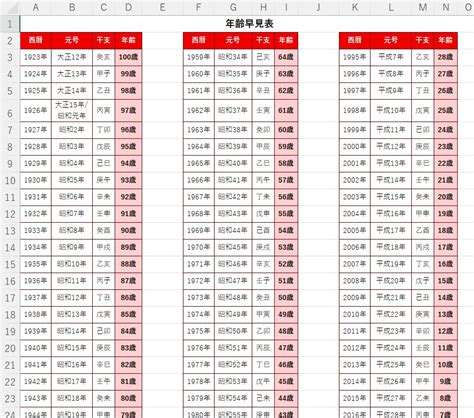 子丑年月日|丑年（うしどし） – 年齢・干支早見表